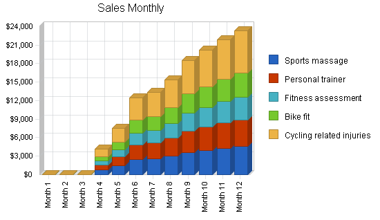 Sample plan chart