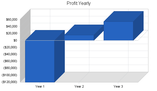 Sample plan chart