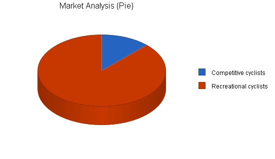 Sample plan chart