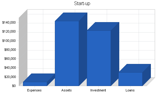 Sample plan chart