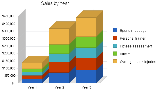 Sample plan chart