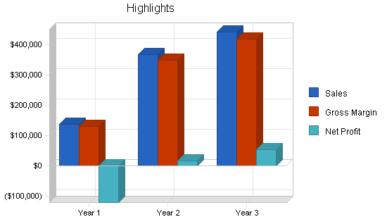 Sample plan chart