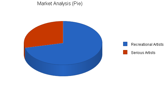 Sample plan chart