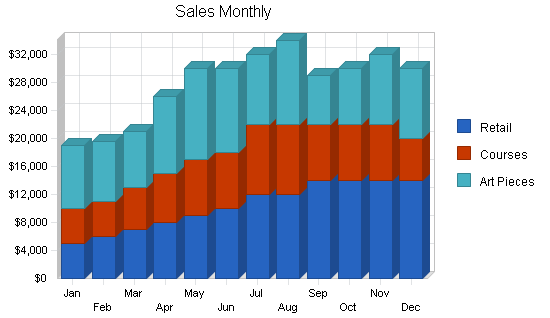 Stained glass gallery business plan, strategy and implementation summary chart image