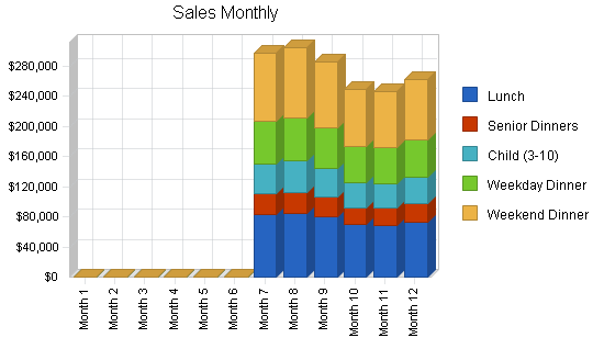 Sample plan chart