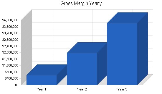 Sample plan chart