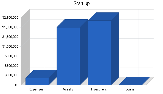 Sample plan chart