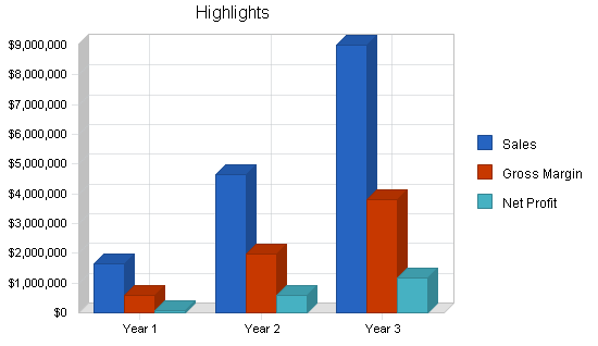 Sample plan chart
