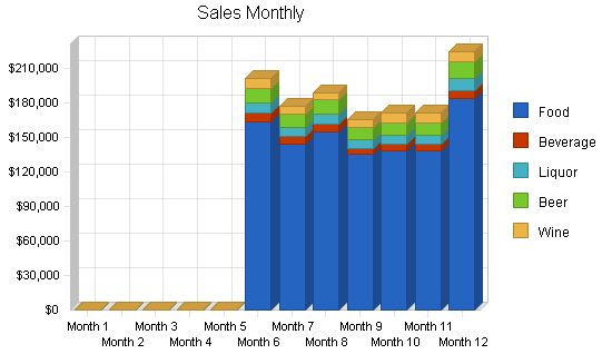 Sample plan chart