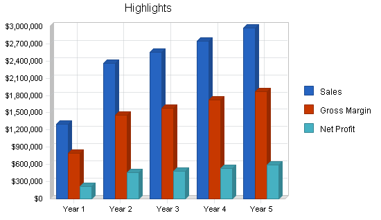 Sample plan chart