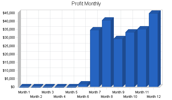 Sample plan chart
