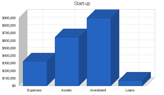 Sample plan chart
