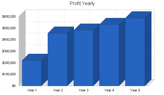 Sample plan chart