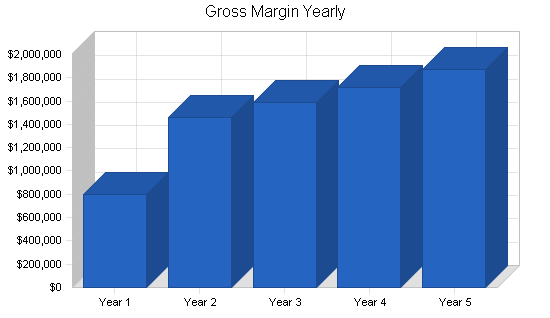 Sample plan chart