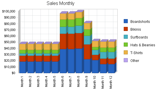 Sample plan chart