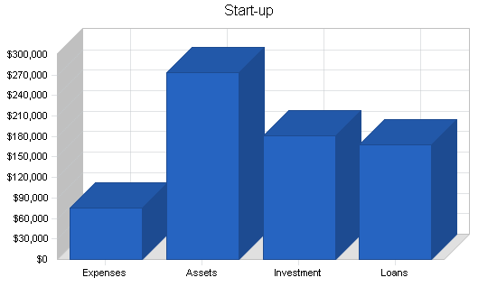 Surf clothing and sportswear business plan, company summary chart image