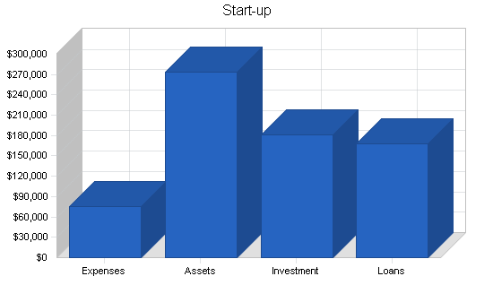 Sample plan chart