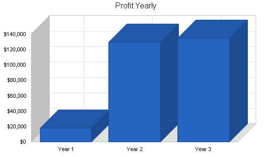 Sample plan chart