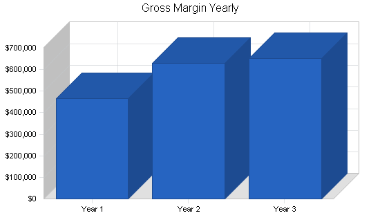 Sample plan chart
