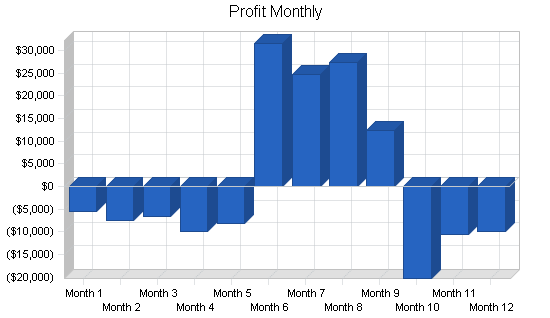 Sample plan chart