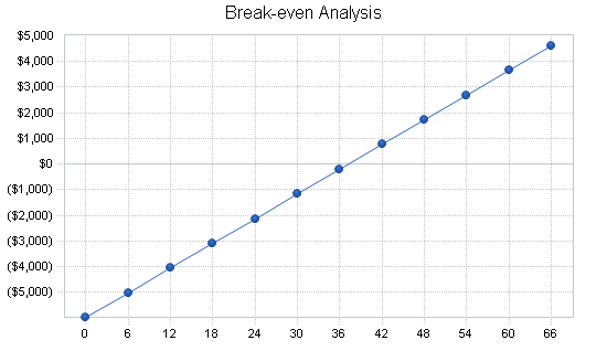 Sample plan chart