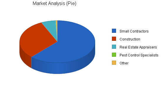 Sample plan chart