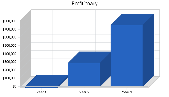 Sample plan chart