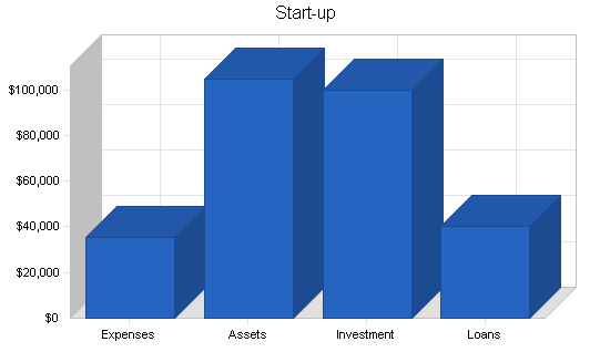 Sample plan chart