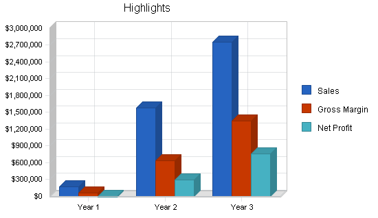 Sample plan chart