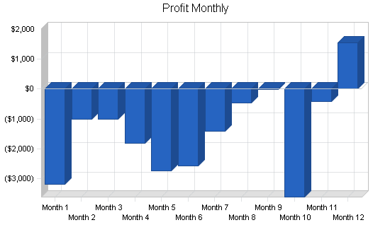 Sample plan chart