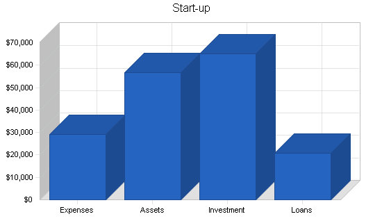 Sample plan chart