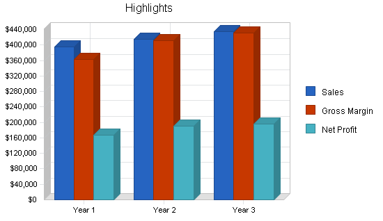 Sample plan chart