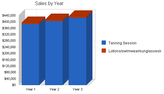 Sample plan chart