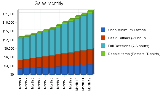 Sample plan chart