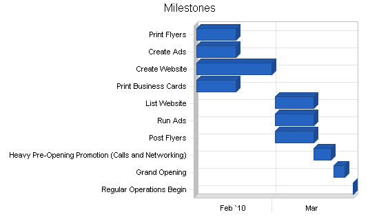 Sample plan chart