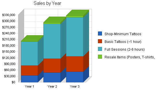 Sample plan chart