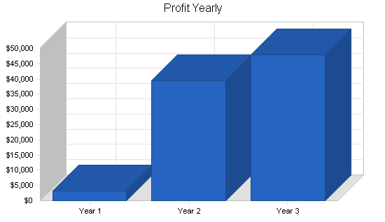 Sample plan chart