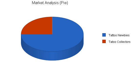 Sample plan chart