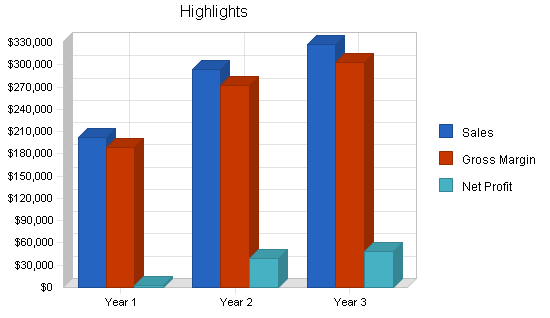Sample plan chart