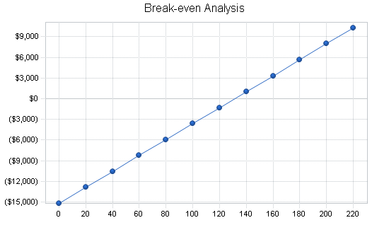 Sample plan chart