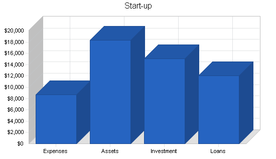 Sample plan chart