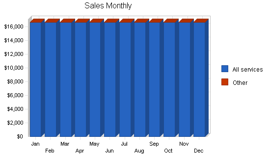 Sample plan chart