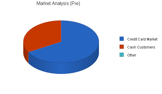 Sample plan chart