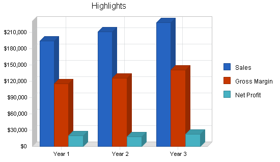 Sample plan chart