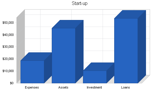 Sample plan chart