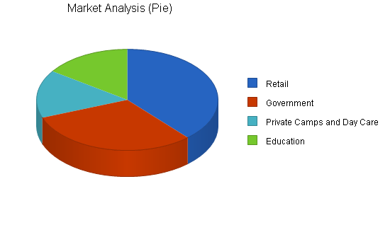 Teachers employment agency business plan, market analysis summary chart image