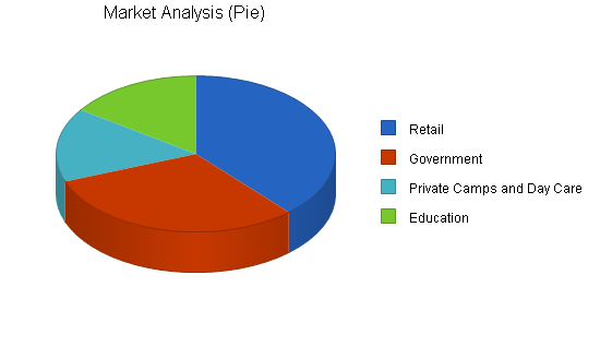 Sample plan chart