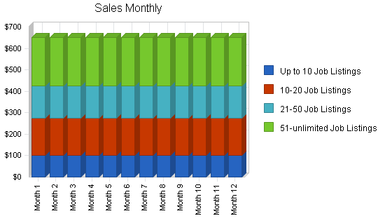 Sample plan chart