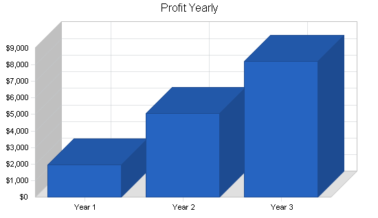 Sample plan chart