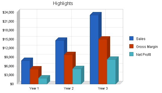 Sample plan chart